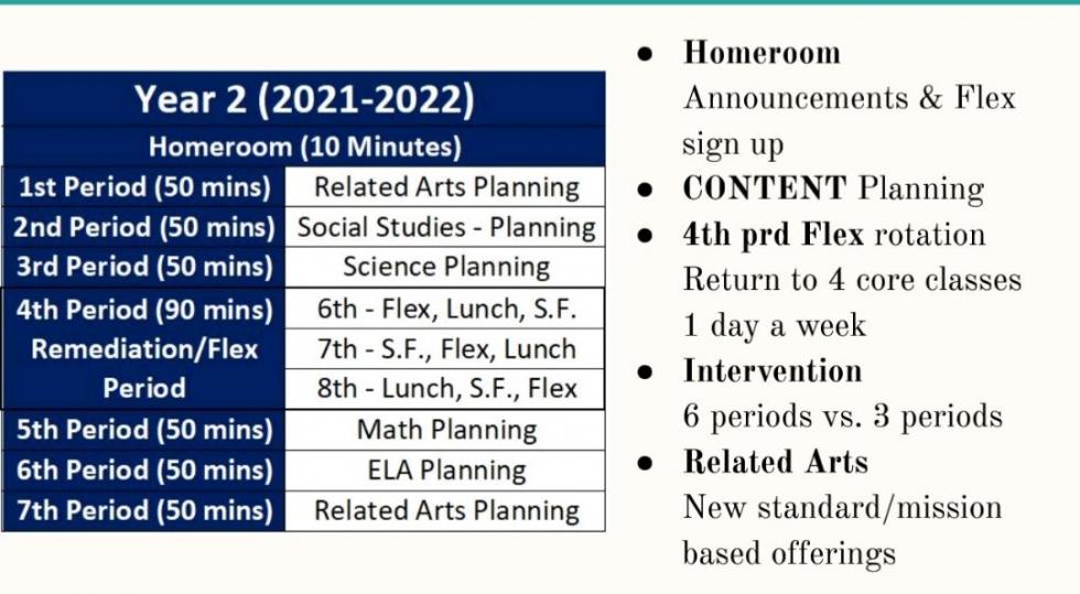 Copy of the Year 2 plan at MCMS