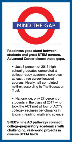 Readiness gaps stand between students and great STEM careers. Advanced Career helps to close those gaps. •	Just 8 percent of 2013 high school graduates completed a college-ready academic core plus at least three career-focused courses. Nearly half completed neither, according to The Education Trust.  •	Nationwide, only 27 percent of students in the class of 2017 who took the ACT met all four of ACT’s college-readiness benchmarks in English, reading, math and science.   SREB’s nine AC pathways connect college-preparatory academics with challenging, real-world projects in diverse STEM fields.